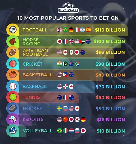 most-bet top